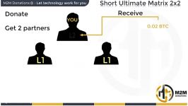 dssminer.com cloudmining and automated trader BOT HOW TO EARN BITCOIN FAST  M