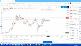 dssminer.com cloudmining and automated trader BOT Nuovo bull trend del bitcoin