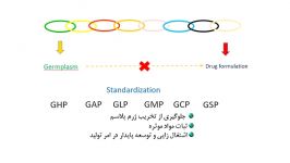 عصاره گیاهی