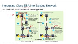 Cisco Email Content Security Overview 2