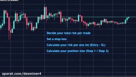 dssminer.com cloudmining and automated trader BOT Position Sizing Risk per T