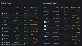 dssminer.com cloudmining and automated trader BOT The End Of Bitcoin Dominance