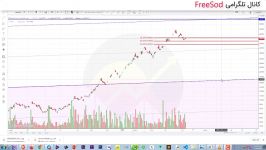 بررسی تکنیکالی سهام درخواستی اعضاء کانال  بترانس آرش محمدپور  10 مرداد 1399