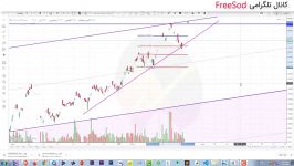 بررسی تکنیکالی سهام درخواستی اعضاء کانال  چافست  آرش محمدپور  10 مرداد 1399