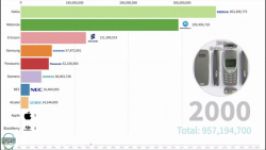 پرفروش ترین برندهای تلفن همراه سال 1992 تا 2020