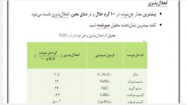 انحلال پذیری محلول ها بخش ۱ ۴