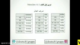 آموزش رایگان زبان آلمانی  درس اول  قسمت 3  کتاب منشن Menschen A1.1