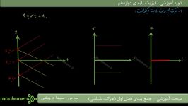 مبحث حرکت یکنواخت فیزیک دوازدهم