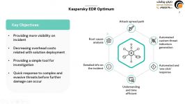 معرفی محصول kaspersky EDR Optimum