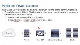 Cisco Email Security Public and Private Listners