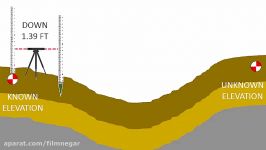 عملیات ترازیابی تدریجی