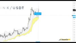 dssminer.com cloudmining and automated trader BOT #Bitcoin Fin de la tendencia