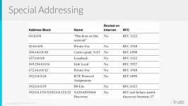 INE  CCNP SP Technology Course 642 883 SPROUTE