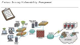 CBTNuggets  CompTIA CSA+ Vulnerability Management