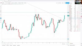 dssminer.com cloudmining and automated trader BOT Bitcoin Analysis for rest of