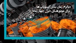 دیاگرام زمان بندی سوپاپ ها برای موتورهای دیزل چهار زمانه