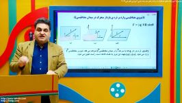 نیروی وارد بر ذره باردار در میدان مغناطیسی روش دست چپ