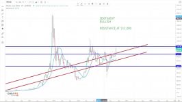 dssminer.com cloudmining and automated trader BOT Bitcoin Price Analysis  Wee