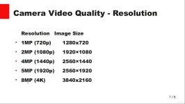 آموزش دوربین مداربسته IP  بخش بیستم  کیفیت ها رزولوشن ها