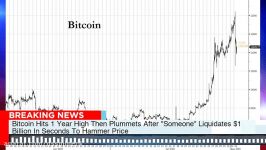 dssminer.com cloudmining and automated trader BOT Bitcoin Hits 1 Year High The