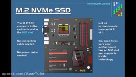 مقایسه حافظه M.2 حافظه SSD در رایانه ها