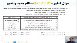 پاسخ تشریحی سوال کنکوراقتصاد  10 انسانی موضوع حجم پول مدرس اکبرفخری