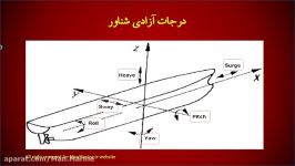 21. آموزش مکس سرف موشن قسمت 1