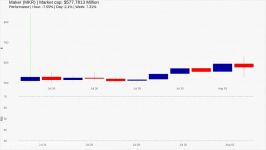 dssminer.com cloudmining and automated trader BOT Daily binance coins 2020 08 