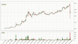 dssminer.com cloudmining and automated trader BOT Daily Update Bitcoin   How T