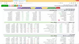 آموزش نکات تابلوخوانی بورس