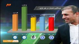 آنالیز تیمهای پایین جدول نود ۲۱ اردیبهشت