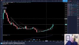 dssminer.com cloudmining and automated trader BOT Managing A Parabolic Move  