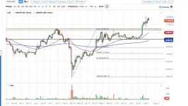 dssminer.com cloudmining and automated trader BOT Bitcoin Forecast August 10