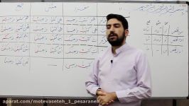 عربی پايه هشتم   دوره فعل ماضی به همراه ضمایر  استاد آخوندی