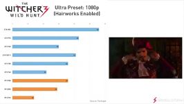 Witcher 3 1080p Benchmarks NVIDIA and AMD vs Hairworks