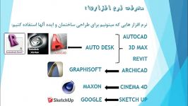 قسمت اول سمینار توجیهی آشنایی نرم افزار آرشیکد 18