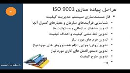 پیاده سازی ایزو 9001