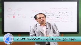 روشی منحصربه فرد درحل تست شجرنامه بادکتردادگستری قسمت 2