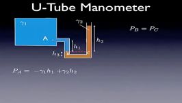 مکانیک سیالات 7  اندازه گیری فشار