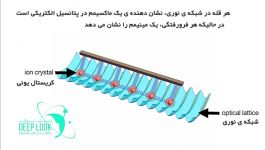 صفر کردن اصطکاک دو سطح در مقیاس اتمی