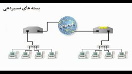 Routing Packet