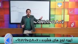 نگاهی متفاوت به مثلثات بامهندس مسعودی تنهامدرس تکنیکی 4