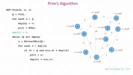 آموزش الگوریتم پریمprim