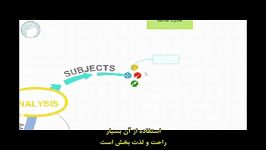 توضیحات تونی بوزان درباره I MIND MAP