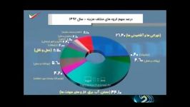 2میلیون تومان هزینه رستوران ثروتمندان در ایران