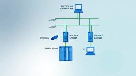 PRP  Parallel redundant industrial Ethernet networks