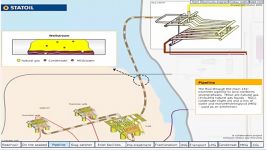 How Does Gas Refinery Works