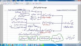 فیلم آموزشی آمار قسمت دوم  موسسه چشم انداز هزاره سوم