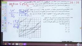 حل تست های شیمی کنکور 94 رشته ریاضی  224 222