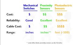 Overview of Simple Object Detection and Sensing